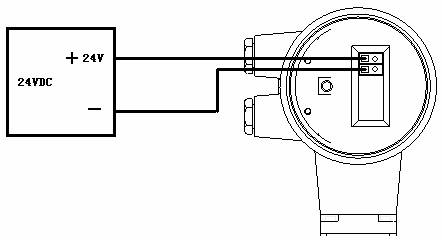 智能型雷达物位计